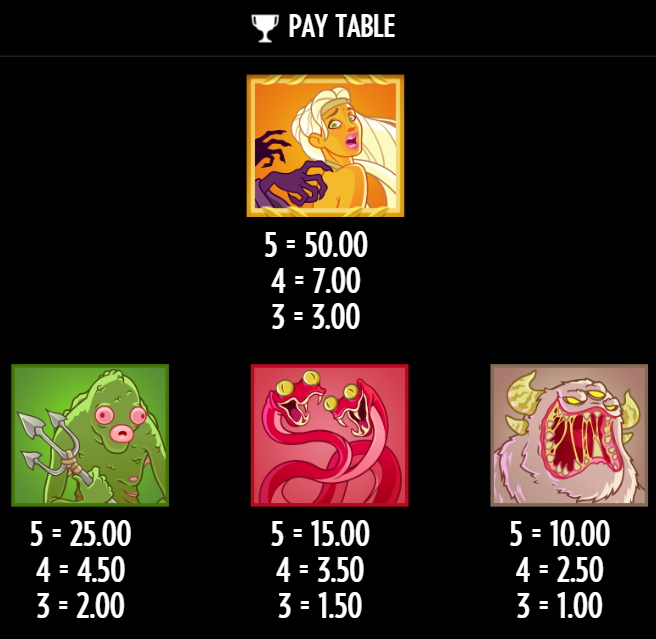 Vinsttabell för toppsymboler i Bork the Berzerker