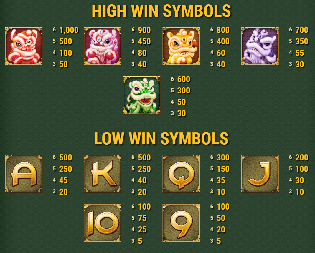 Vinsttabell för 5 Lucky Lions